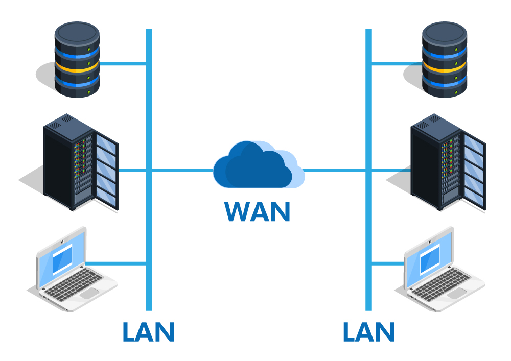 WAN