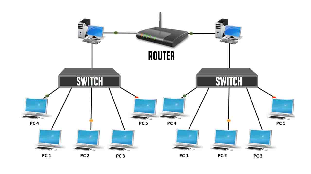 Routing & Switching